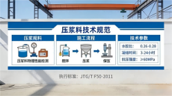 云阳本地工厂讲解：说一遍公路压浆料和铁路压浆料的区别