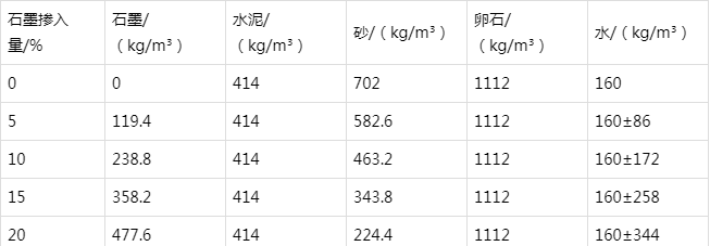 云阳防静电水泥砂浆怎么做(附配比及施工方法)